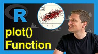 Image result for Plot Function R