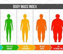 Image result for Body-Mass Index Range