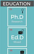 Image result for Educational Doctorate