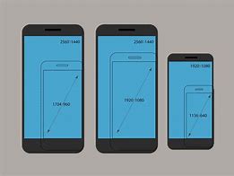 Image result for Screen Size Apple Phones