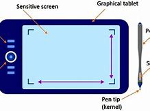 Image result for Digital Tablet Clip Art