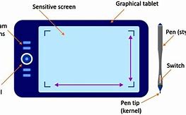 Image result for Tablet Graphic Clip Art