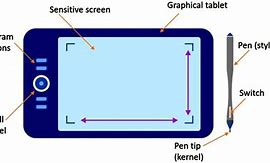 Image result for School Tablet Clip Art