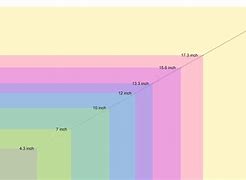 Image result for Tablet Screen Size Comparison