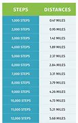 Image result for Average Steps per Mile