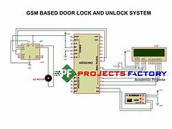 Image result for Lock GSM