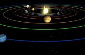 Image result for Planets Orbiting Sun
