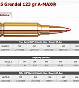 Image result for 6.5 Grendel vs 6.8 SPC Ballistics Chart