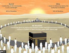 Image result for Sunni vs Shia