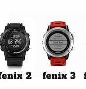 Image result for What is the difference between Fenix 5s and 6s?