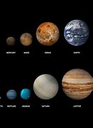 Image result for Solar System From Smallest to Largest