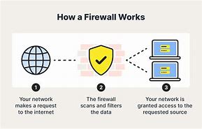 Image result for pix firewalls