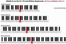 Image result for Piano Layout with Notes C