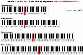 Image result for Middle C Note On Piano