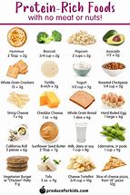 Image result for High Protein Foods for Children