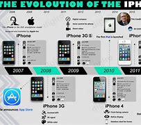 Image result for Description of iPhone
