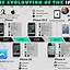 Image result for iPhone Timeline Infographics