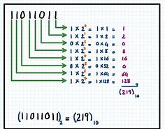 Image result for BC Convert Hex to Decimal