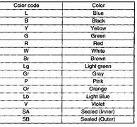Image result for Circuit Color Codes Cheat Sheet