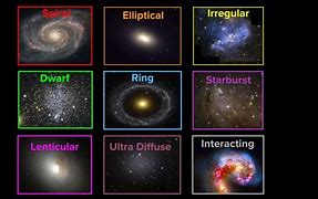 Image result for Types of Galaxoes