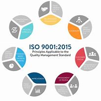 Image result for ISO Standards Explained