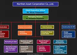 Image result for Corporate Services Company