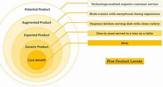 Image result for Product Marketing Mix Example