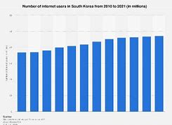 Image result for North Korea internet cyber attack