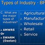 Image result for Types of Industry