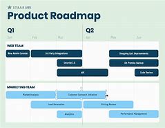 Image result for RoadMap Template Word