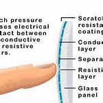 Image result for Touch Screen Labeled Diagram