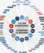 Image result for Car Company Ownership Chart