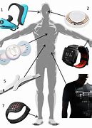 Image result for Wearable Exercise and Health Monitoring Devices