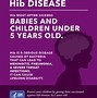 Image result for Measles Vaccine
