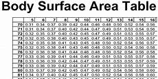 How To Calculate Body Surface Area Simple Indian Diet