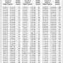 Image result for Edd Payment Chart