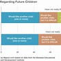 Image result for Average Cost to Raise a Child Over Time