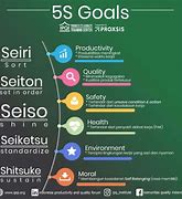 Image result for Lean 5S Quotes