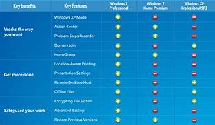 Image result for iOS 7 Compatibility Chart