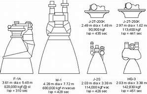 Image result for J2 Pro vs iPhone 5S