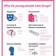 Image result for Infographic About Drugs