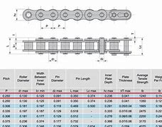 Image result for Bike Chain Size Chart