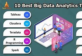Image result for Big Data Software