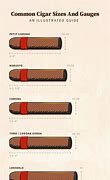 Image result for Different Cigar Sizes