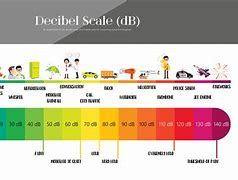 Image result for decible