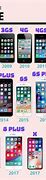 Image result for iPhone Oldest to Newest