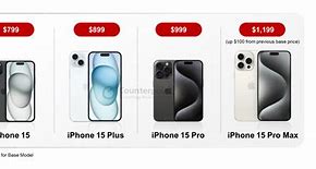 Image result for Canada iPhone Price