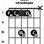 Image result for CM11 Chord