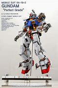 Image result for Open Case Gundam