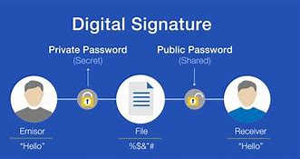 Image result for Digital Signature Types